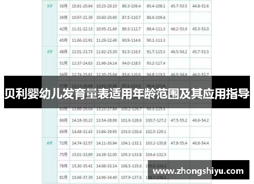 贝利婴幼儿发育量表适用年龄范围及其应用指导