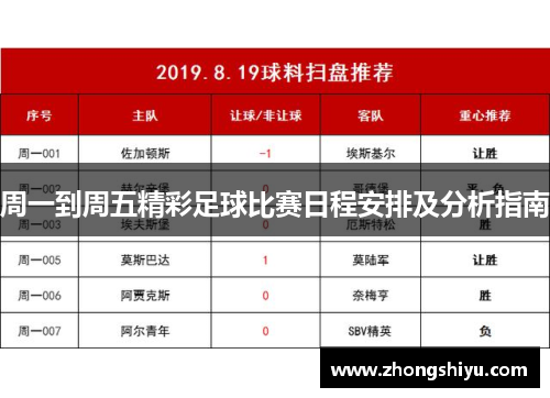 周一到周五精彩足球比赛日程安排及分析指南