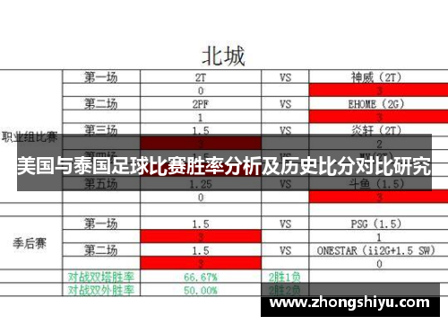 美国与泰国足球比赛胜率分析及历史比分对比研究